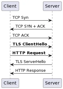 TLS handshake with 0-RTT